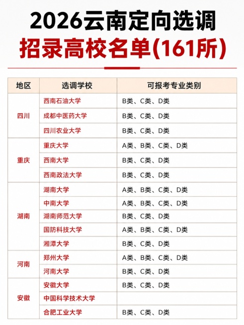 小红书竖版3:4排版，简约大气小红书风格，去除原图半透明水印，保留所有表格文字信息不变，主标题为「2026云南定向选调招录高校名单(161所)」，使用简约干净的浅背景，表格排版清晰易读，保持地区、选调预览效果