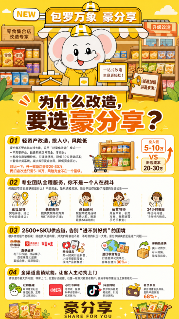 竖版招商广告，整体黄色主题，参考图中大象摊位卡通形象，调整大象为黄色衣服、正常肤色皮肤，保留原可爱招手设计，主标题："为什么改造，要选豪分享？"，完整包含文案，分四大点清晰排版：1.轻资产改造，投入小预览效果