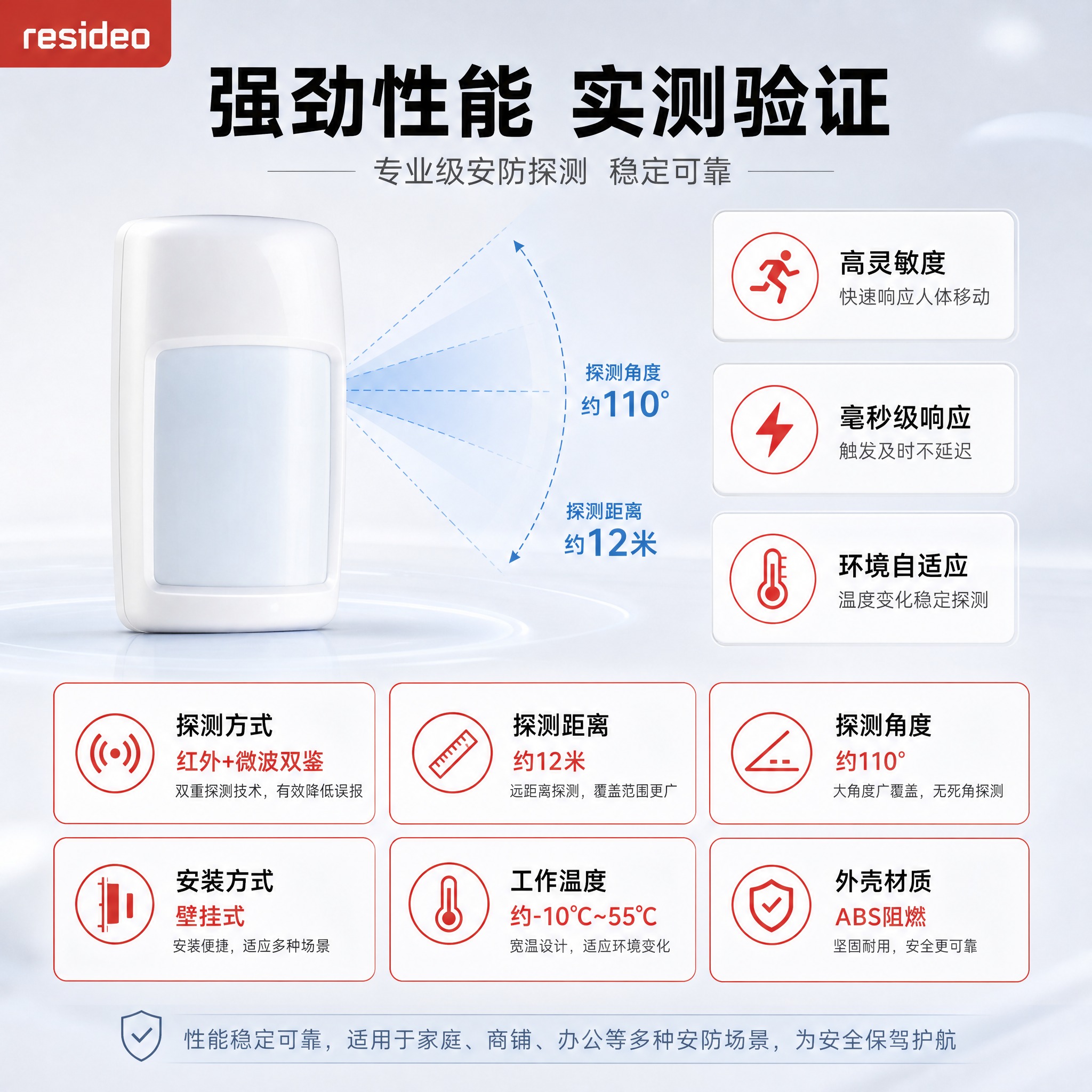 [主图-3] 域适都红外双鉴探测器 性能参数/功能实测图，参考… - 图片创意预览