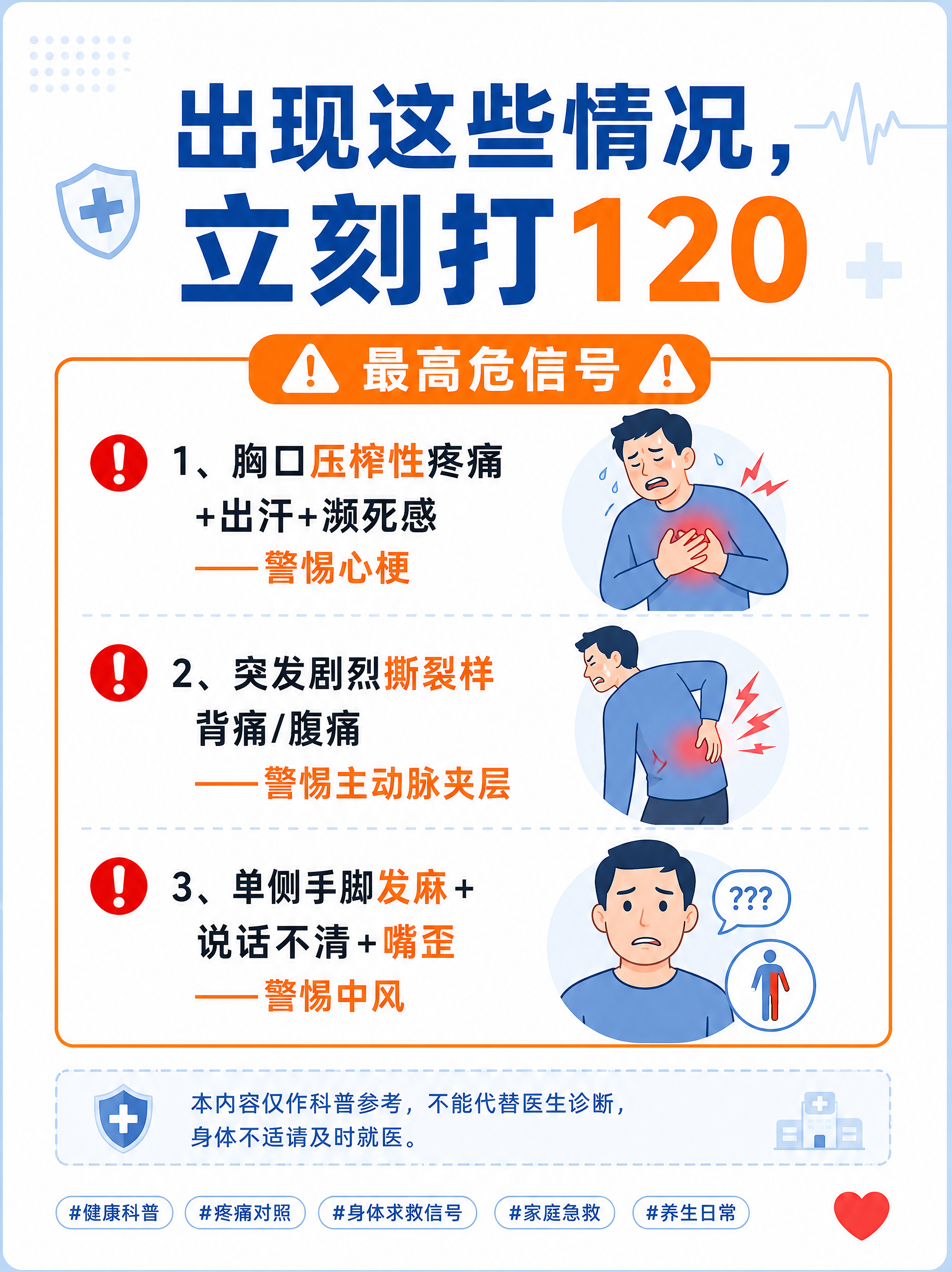小红书笔记尾页图，竖版3:4，蓝白医疗科普插画风格。顶部大标题… - 图片创意预览