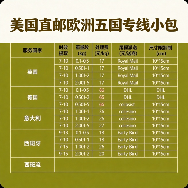 再做30张图。不同版本的商务风复古风休闲荒岛。要求字迹清晰，颜色对比度强。字体不同底色不用黑色灰色，高清无水印预览效果