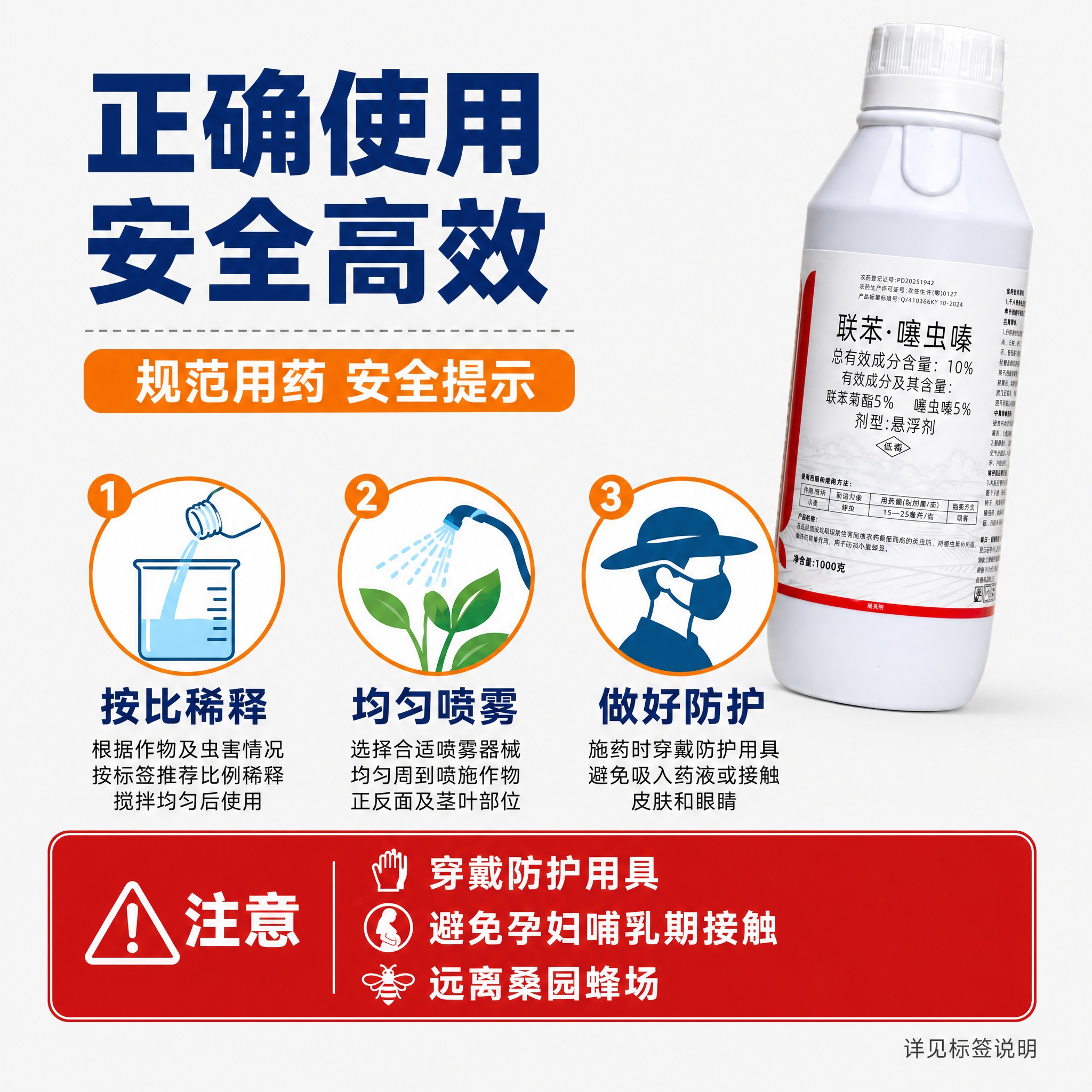 [主图-5] 使用方法与注意事项 规范用药安全提示 [统一基调… - 图片创意预览