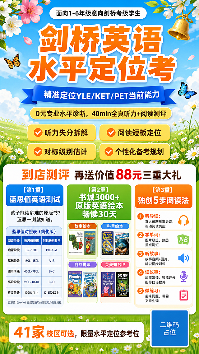 一张竖版9:16的剑桥英语水平定位考宣传海报，清新活泼教育风格，蓝绿橙配色，无任何人物或IP形象。

整体风格：蓝天白云草地背景，顶部有花朵、铃铛、蝴蝶等清新装饰元素，明亮温暖。

画面顶部：
最上方白色圆角标签"面向1-6年级意向剑桥考级学生"（黑色字体）。
主标题："剑桥英语 水平定位考"（橙色超大加粗字体，带白色描边，醒目活泼）
蓝色飘带副标题："精准定位YLE/KET/PET当前能力"（白色字体）
黄色标签条："0元专业水平诊断，40min全真听力+阅读测评"（深棕色/黑色字体）

4个核心卖点（2x2排列，黄色圆角按钮）：
✓ 听力失分拆解
✓ 阅读短板定位
✓ 对标级别估计
✓ 个性化备考规划

中部到店福利区（白色大卡片）：
标题"到店测评 再送价值88元三重大礼"（"到店测评"橙色，"88元"红色突出）

三重大礼分左右布局：

【第1重】蓝思值英语测试（蓝色标题卡片）
说明：孩子能读多难的原版书？蓝思一测就知道。
下方配一个蓝思值对照表（简化版表格，展示阅读阶段与对应级别）

【第2重】书城3000+原版英语绘本畅读30天（绿色标题卡片）
右侧配4组绘本封面小图展示：故事绘本、科普绘本、自然拼读、英美知名IP

【第3重】独创5步阅读法（橙色标题卡片）
5条列表：
1. 听导读：真人录制故事导读，调动阅读兴趣
2. 学单词：图片联想，熟悉重点词汇
3. 听故事：故事音频+图片，听说同步训练
4. 读故事：故事跟读，智能评分指导口语提升
5. 做练习：趣味问题，巩固文章生词

底部信息：
白色圆角条"41家校区可选，限量水平定位参考位"（橙色字体突出"41家"）
右下角二维码占位方块。

整体版式精美，信息丰富但不杂乱，配色清新明亮，无任何人物形象。

画面中所有二维码区域使用纯色方块占位符呈现，方块中央标注"二维码占位"文字。
画面中所有信息区域必须填充完整合理的内容，不得出现空白框。
画面中所有数字必须精确渲染，不得错位、遗漏或编造。