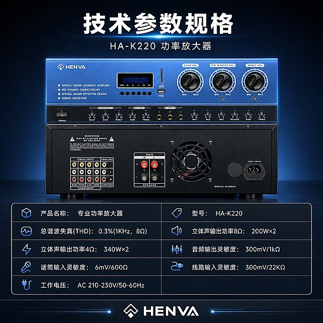 [商品] 使用【图1】HENVA HA-K220功率放大器正面全景图；保留所有结构、Logo和文字；产品精修，整体清晰完整。
[画面] 页面目标：产品参数信息表，作为详情页收尾。构图：上方产品正面图占40%居中展示，下方参数表格占60%；背景为深色渐变，底部有品牌信息条；整体版式严谨方正，符合京东数码家电参数页风格。
[视觉] 套系策略：风格=深色科技专业商业摄影风；标题字=粗黑无衬线黑体；正文字=简洁无衬线黑体；主色=深海蓝+炭黑；背景延展=基于深海蓝和炭黑做深浅渐变、同色层级和细腻金属/磨砂质感；强调色=冰蓝色，仅用于小面积图标、引线、标签和光效；标题色=纯白色；正文色=浅灰色；组件=圆角深色信息卡、细线冰蓝引线、科技感图标；光影=左前侧冷硬光，产品边缘有蓝色轮廓光，金属质感强烈。
[文字] 顶部主标题：技术参数规格，副标题：HA-K220 功率放大器；下方表格形式列出：产品名称：专业功率放大器、型号：HA-K220、总谐波失真(THD)：0.3%(1KHz，8Ω)、立体声输出功率8Ω：200W×2、立体声输出功率4Ω：340W×2、音频输出灵敏度：300mV/1kΩ、话筒输入灵敏度：6mV/600Ω、线路输入灵敏度：300mV/22KΩ、工作电压：AC 210-230V/50-60Hz；底部品牌：HENVA；文字全部横向排版，表格清晰易读。
[规格] 图片比例1:1方版，4K分辨率，避免变形、错字、文字过小、产品颜色改变、参数错误、虚构数据。