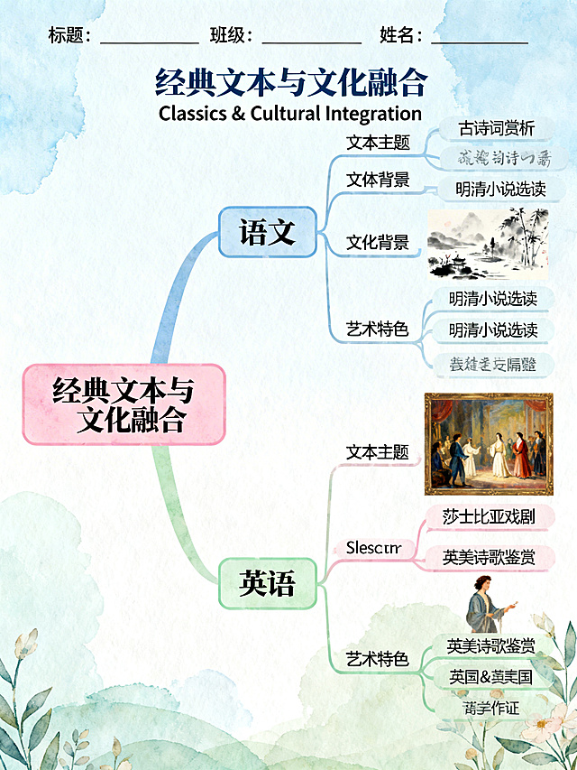 精美的高二双语思维导图模板，融合语文和英语经典文本主题，搭配对应中式、西式文化相关插画装饰，手绘插画风格，色彩明快协调，结构逻辑清晰，分支层次分明，预留标题、班级、姓名填写位置，整体美观精致，适合学生参赛参考