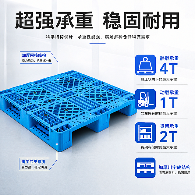 [主图-2] 网格川字塑料托盘承重性能卖点展示。
[氛围风格] 专业商务风，技术参数展示
[画质] 商业摄影质感，光线柔和通透，产品清晰真实，画面干净高级
[元素] 左侧蓝色网格川字塑料托盘主体展示，保持产品外观结构颜色与原图一致；右侧竖向排列承重参数信息，整体满版排版，高信息密度。增加结构说明引线，标注川字底支撑脚和加厚网格结构。商品主体占比合理，画面满屏无边框。
[光影] 整体布光均匀，参数区域光线明亮，文字清晰可读，产品边缘高光突出结构感。
[配色] 蓝色产品，浅灰色背景，黑色标题，蓝色参数文字，对比清晰
[视角构图] 产品主体正面展示，左右分栏构图，层次分明
[文字版式] 顶部大字「超强承重 稳固耐用」，左侧产品大图，右侧参数列表：「静载承重 4T」「动载承重 1T」「货架承重 2T」「加厚川字底结构」，每个参数配小图标，左对齐排列，层级分明，文字清晰。
[比例分辨率] 1:1 比例，4k 分辨率，文字清晰可辨，超高清
[负向提示词] 变形，水印，文字错乱，产品图模糊，背景杂乱，产品色差