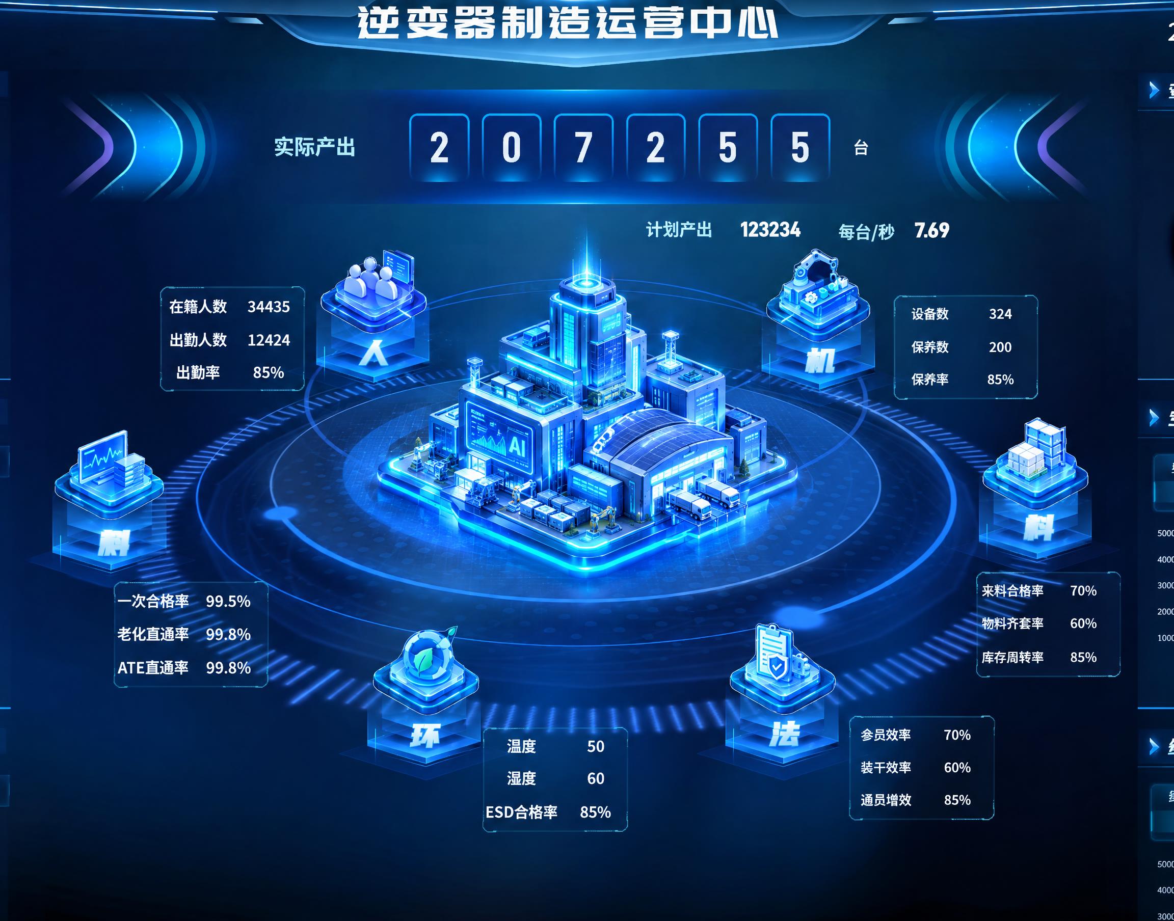 将图片中间红框内的蓝色塔状建筑替换为未来科技感的智能工厂建筑，… - 图片创意预览