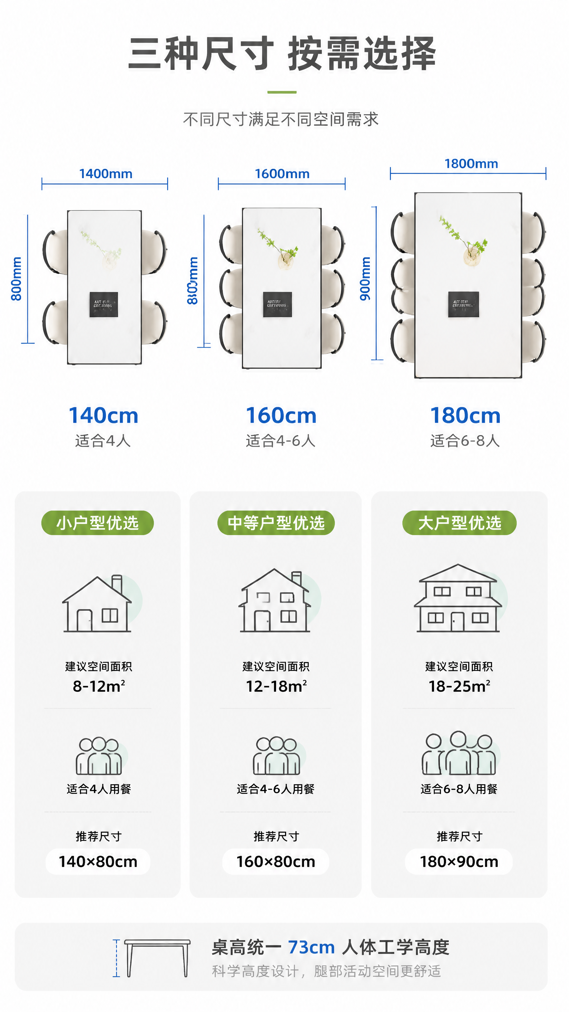 [第6张] 空间尺度页-三种尺寸对比与户型适配说明。本张使用【… - 图片创意预览