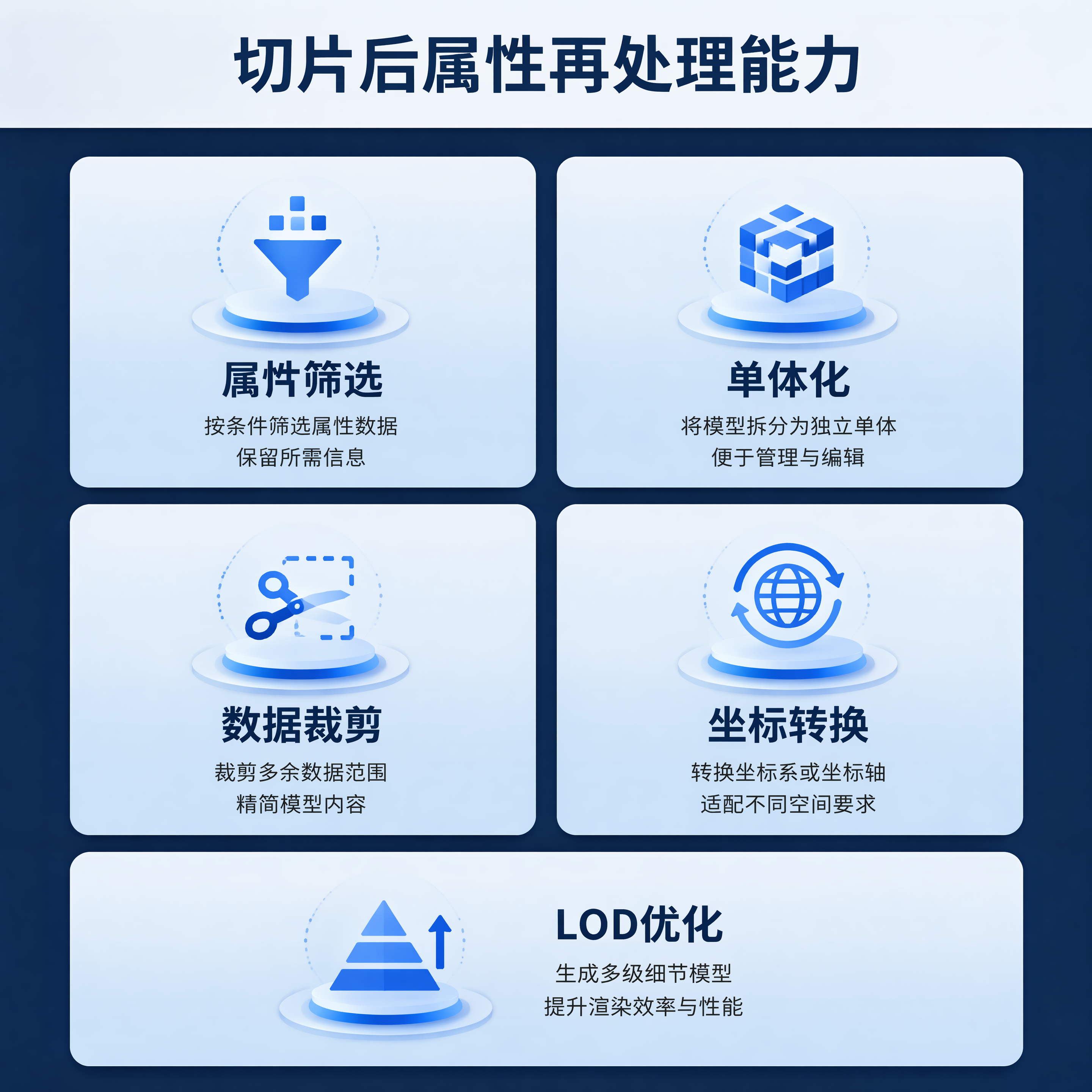 [主图-3] 切片后再处理功能介绍；[氛围风格] 专业科技商务… - 图片创意预览
