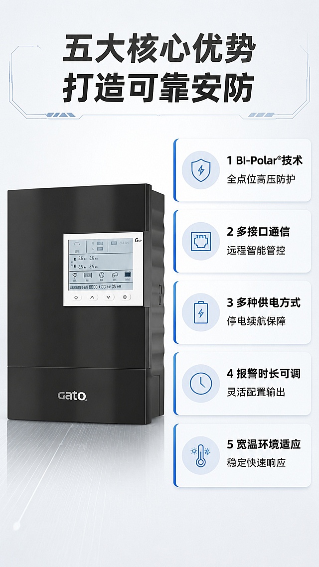 [第3屏] 核心卖点总览页。本屏使用【图1】作为商品主体
[氛围/风格] 信息饱满专业科技风，深浅搭配，清晰易读
[元素布局] 顶部大标题，左侧放置G5p主机产品图，占比约45%；右侧分五个卖点卡片竖向排列，每个卡片一个核心卖点。保持产品外观与输入图一致，细节清晰。保持产品物理结构、颜色与原图绝对一致，杜绝变形和色差
[光影质感] 左侧产品主光均匀，高光突出轮廓，右侧卡片区域光线明亮，信息清晰，整体明暗层次协调
[配色色系] 全局底色 #F0F2F5；产品背景浅灰，卖点卡片白色底配浅蓝色左侧边条，主标题深灰，文字黑色
[视角构图] 左右分栏构图，左产品右卖点，动线清晰
[文字版式] 顶部通栏大标题加粗"五大核心优势 打造可靠安防"；五个卖点卡片每个主标题加粗，副标题小字说明：1 BI-Polar®技术 全点位高压防护 2 多接口通信 远程智能管控 3 多种供电方式 停电续航保障 4 报警时长可调 灵活配置输出 5 宽温环境适应 稳定快速响应
[比例分辨率] 9:16竖版比例，4K分辨率，文字清晰可辨，高清画质
[负向提示词] 变形，文字错乱，产品模糊，配色冲突，水印