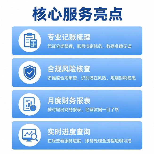 [主图-3] 服务亮点与专业证明，理性说服用户。
[氛围风格] 专业清单式商务设计，条理清晰
[画质] 商业设计质感，画面清晰干净，文字锐利可读
[元素] 画面上方放置主标题，下方分四个卡片模块排列四预览效果