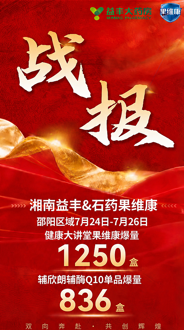 基于参考图进行精确修改，保留参考图的版式骨架、红金配色、字体风格、装饰元素和整体氛围，仅将数字"1168"替换为"1250"。其余所有文字、logo、装饰、背景、布局均与参考图完全一致，不得改写、简化或编造。画面中所有数字必须精确渲染，不得出现错位、遗漏或编造的数字。