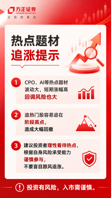 生成一张适合小红书发布的证券科普图片，和前两张相同红色简约商务背景，正文浅色区域，左上角放置方正证券LOGO，底部添加文字提示：投资有风险，入市需谨慎。标题：热点题材追涨提示。内容提示：
1. CPO预览效果