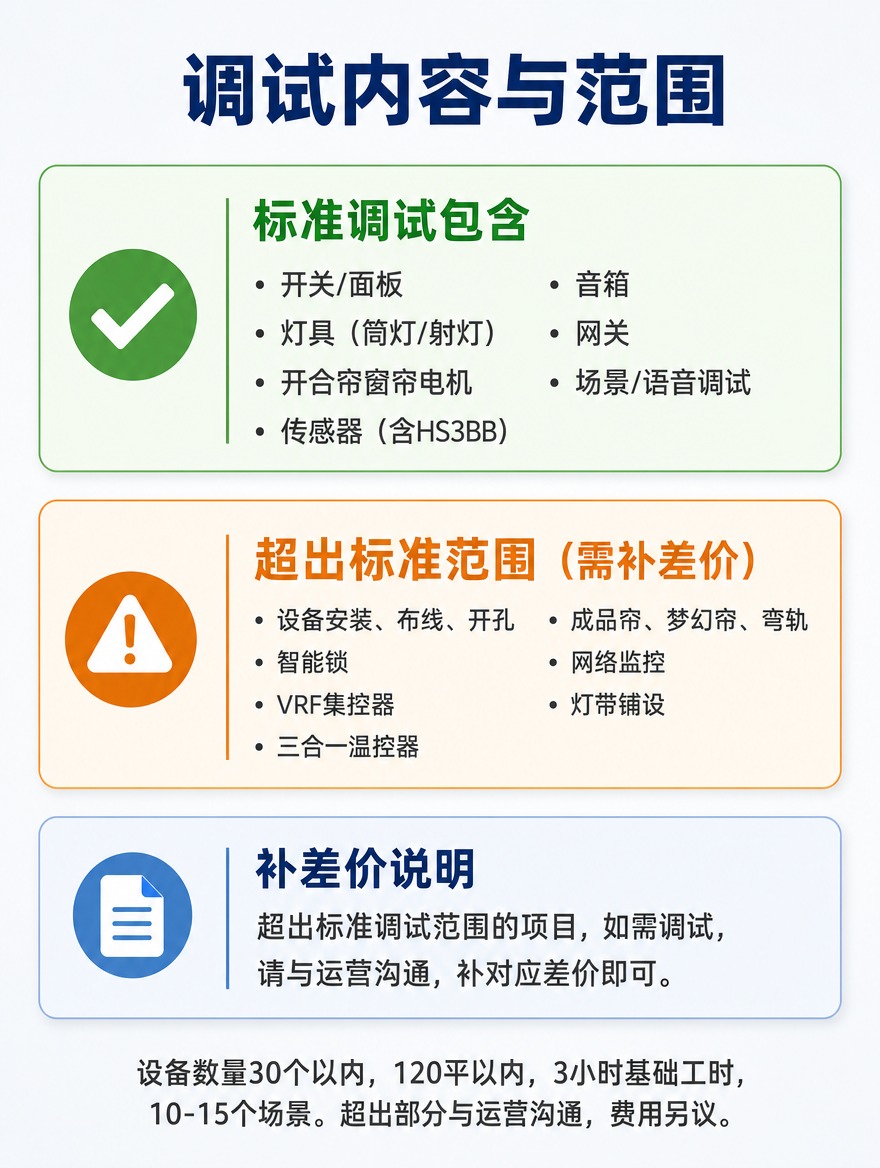 [商品] 无实物产品图，使用抽象勾选图标、警示图标表达服务范围… - 图片创意预览