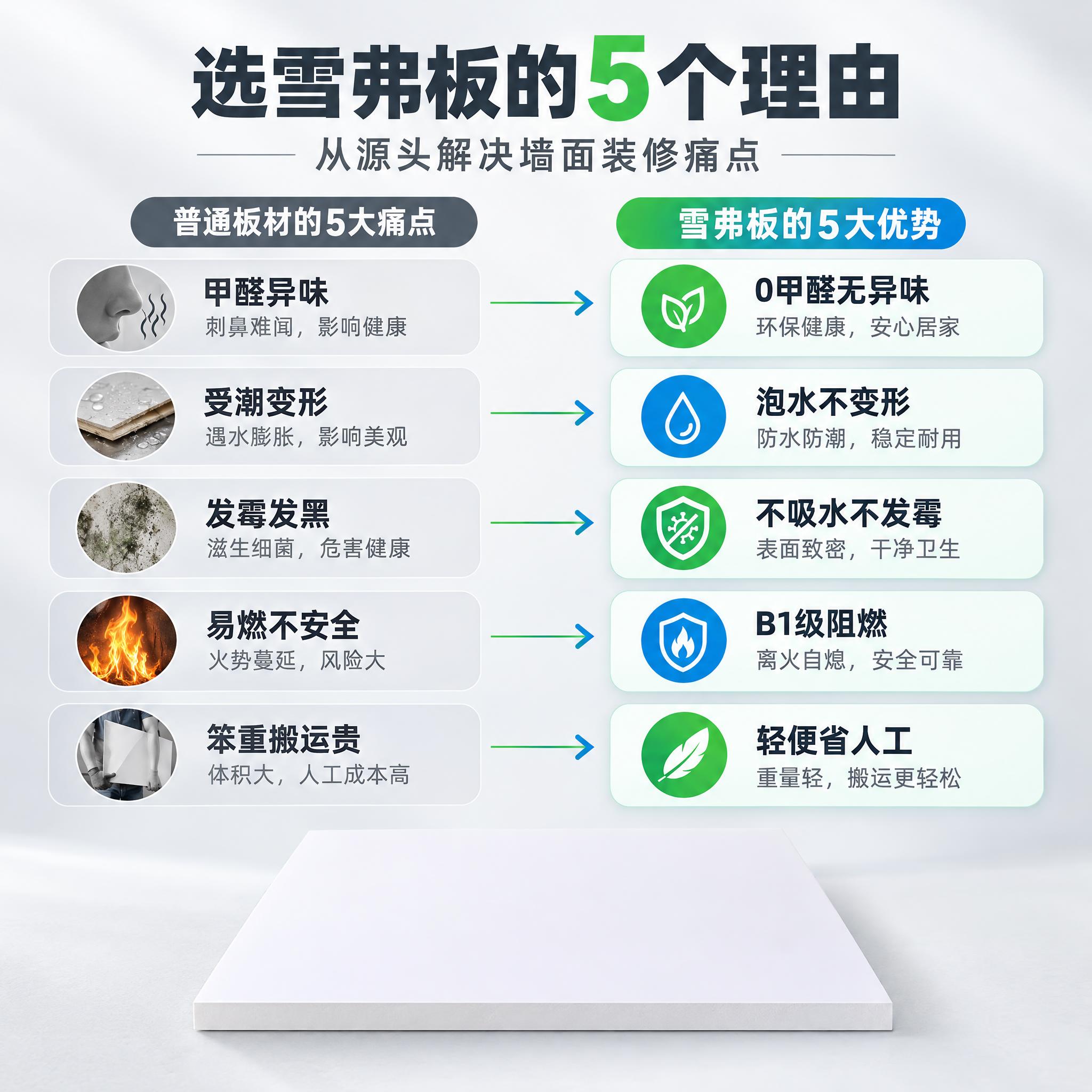 [商品] 使用【图1】雪弗板正面实物图；保留板材白色板面、平整… - 图片创意预览