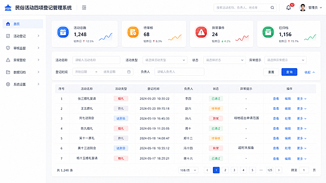 民俗活动四项登记管理后台管理系统页面，浅色系设计，包含婚礼、葬礼、送别会三类活动的活动登记、审核监督、异常管控、数据归档功能模块，简洁干净的UI设计，网站后台管理界面，数据表格展示，侧边导航栏，顶部导航栏，浅灰白配色