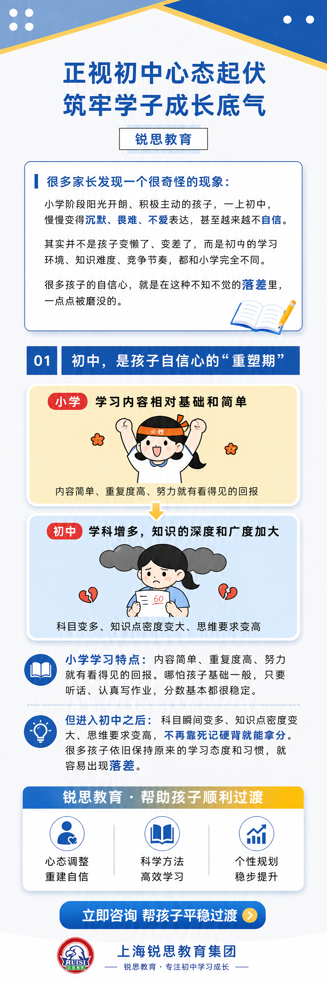 微信公众号教培长图，1:3纵向长条比例，蓝黄配色，简约专业风格… - 图片创意预览