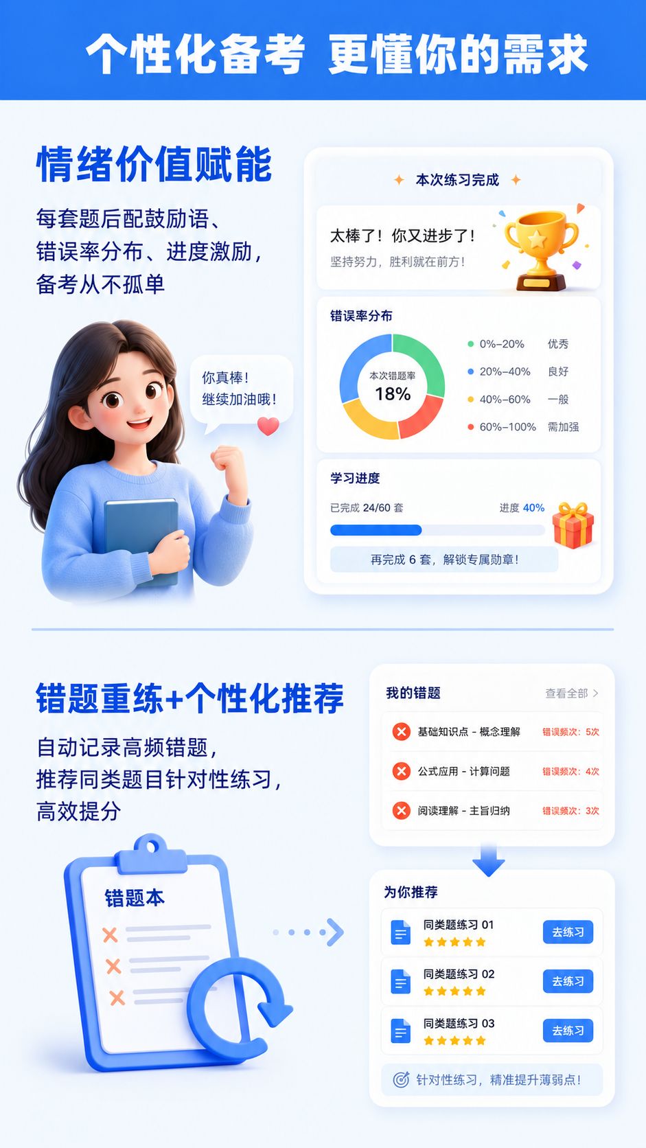 [第6屏] 详情页卖点屏，展示情绪价值赋能和错题重练个性化推荐… - 图片创意预览