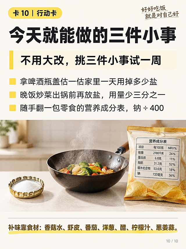 竖版中文知识科普卡片，比例 3:4，1080×1440。奶白净底（#FAF7EF）杂志编辑排版感知识卡；主色柠檬黄 #ffda51，辅色米黄 #fff8e0，标题近黑 #1f1f1f，金句深棕 #6b5200；版面干净、留白充足；中下部为真实食物棚拍摄影（柔和自然落影），与扁平排版组合；禁止卡通插画、禁止拼贴杂乱背景。
【版面结构，自上而下】
1. 顶部左侧：柠檬黄圆角胶囊标签，黑色粗体文字「卡 10｜行动卡」
2. 顶部右侧：两行深棕色手写体小字「好好吃饭」「就是对自己好」
3. 标题区：特大号黑色粗体「今天就能做的三件小事」
4. 核心句条：米黄底色块、左缘柠檬黄竖条，黑色粗体文字「不用大改，挑三件小事试一周」
5. 要点区：每行前一个柠檬黄小方块，黑色常规体逐行排：
「拿啤酒瓶盖估一估家里一天用掉多少盐」
「晚饭炒菜出锅前再放盐，用量少三分之一」
「随手翻一包零食的营养成分表，钠 ÷ 400」
6. 中下部主体：浅色厨房台面上并列三组：一只装满细盐的啤酒瓶盖、一口冒着热气的炒锅、一包预包装食品的营养成分表，三组构图均分画面
7. 底部：一条细分隔线，线下方深棕粗体金句「补味靠食材：香菇水、虾皮、番茄、洋葱、醋、柠檬汁、葱姜蒜。」，整句下压一条柠檬黄马克笔划线
8. 右下角浅灰小字页码「10 / 10」
所有引号内中文必须逐字准确呈现，字体清晰锐利，不得改写、增删、错别字、拼音、乱码或出现英文及任何其他语言文字。禁止水印、logo、二维码、卡通人物、复杂拼贴背景、大面积深色底、文字互相遮挡、元素超出画布。输出一张完整卡片竖图。