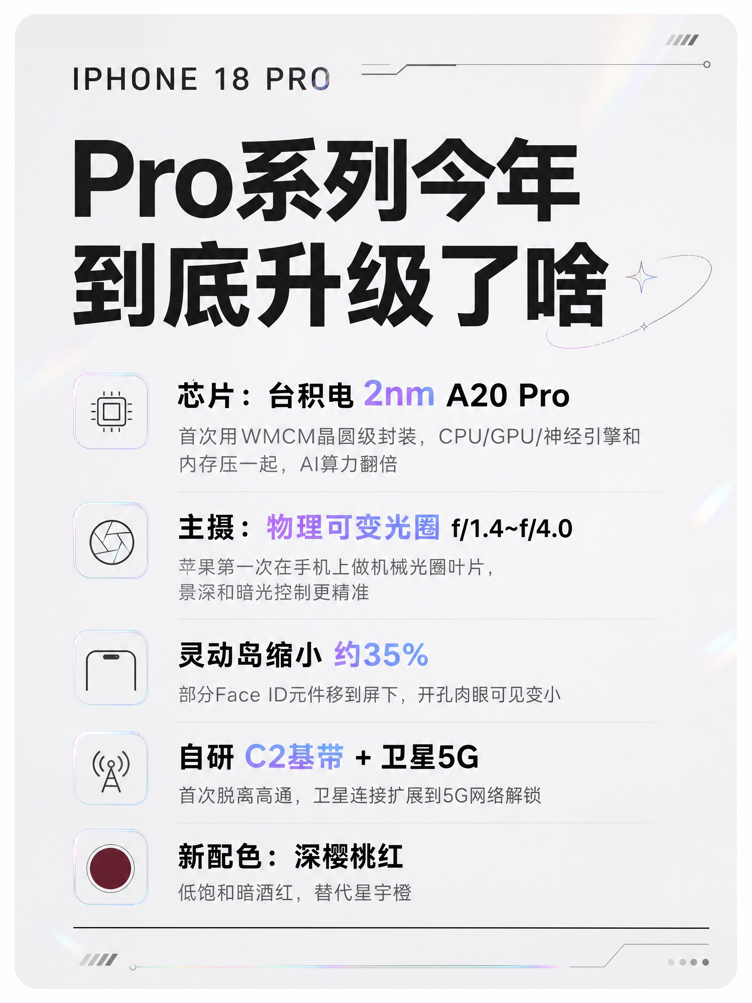 小红书笔记大字封面，复刻参考图版式骨架，杂志海报科技风，版式精… - 图片创意预览