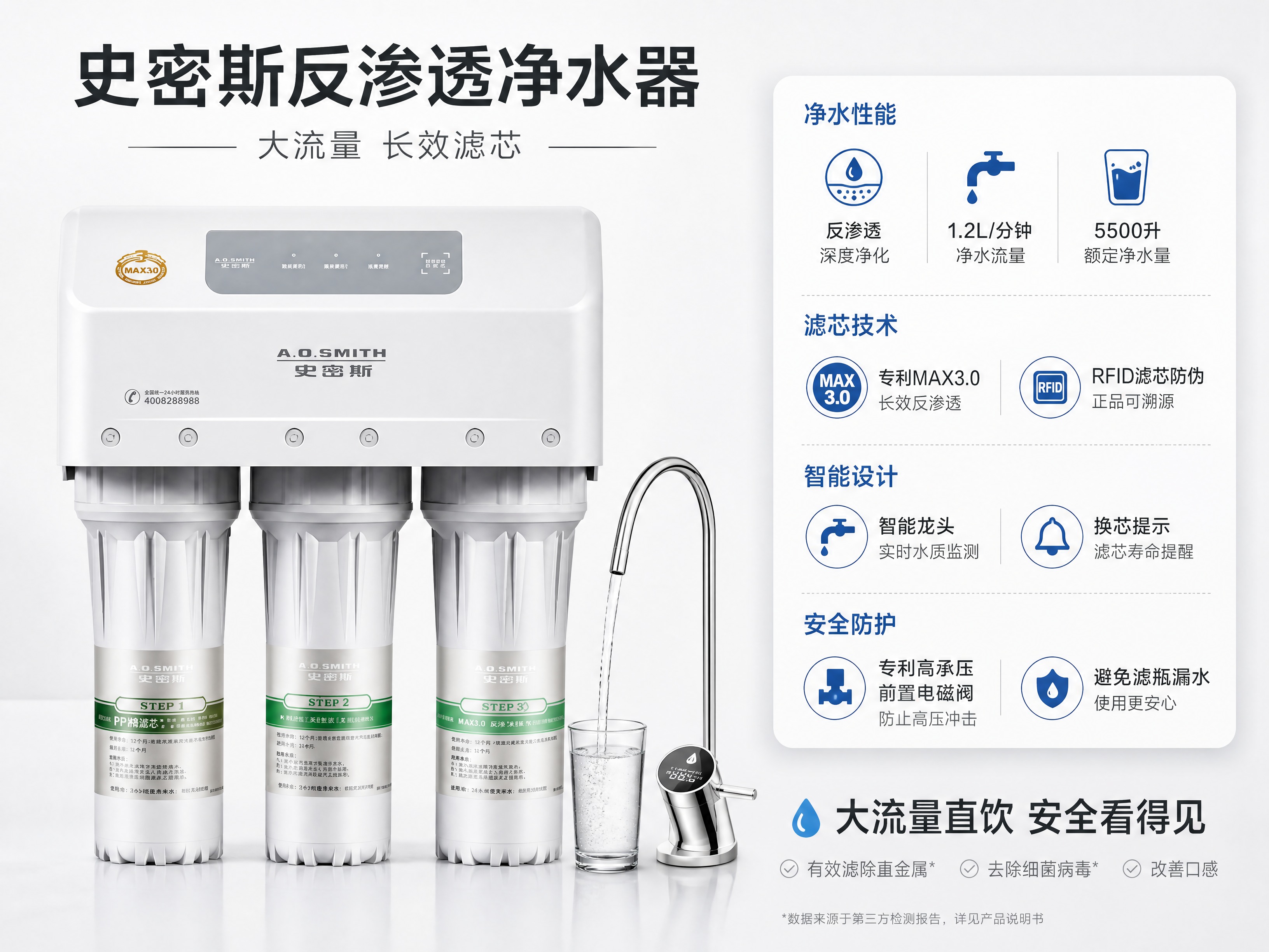 [第4张] 详情页参数规格页-史密斯反渗透净水器产品规格与功能… - 图片创意预览
