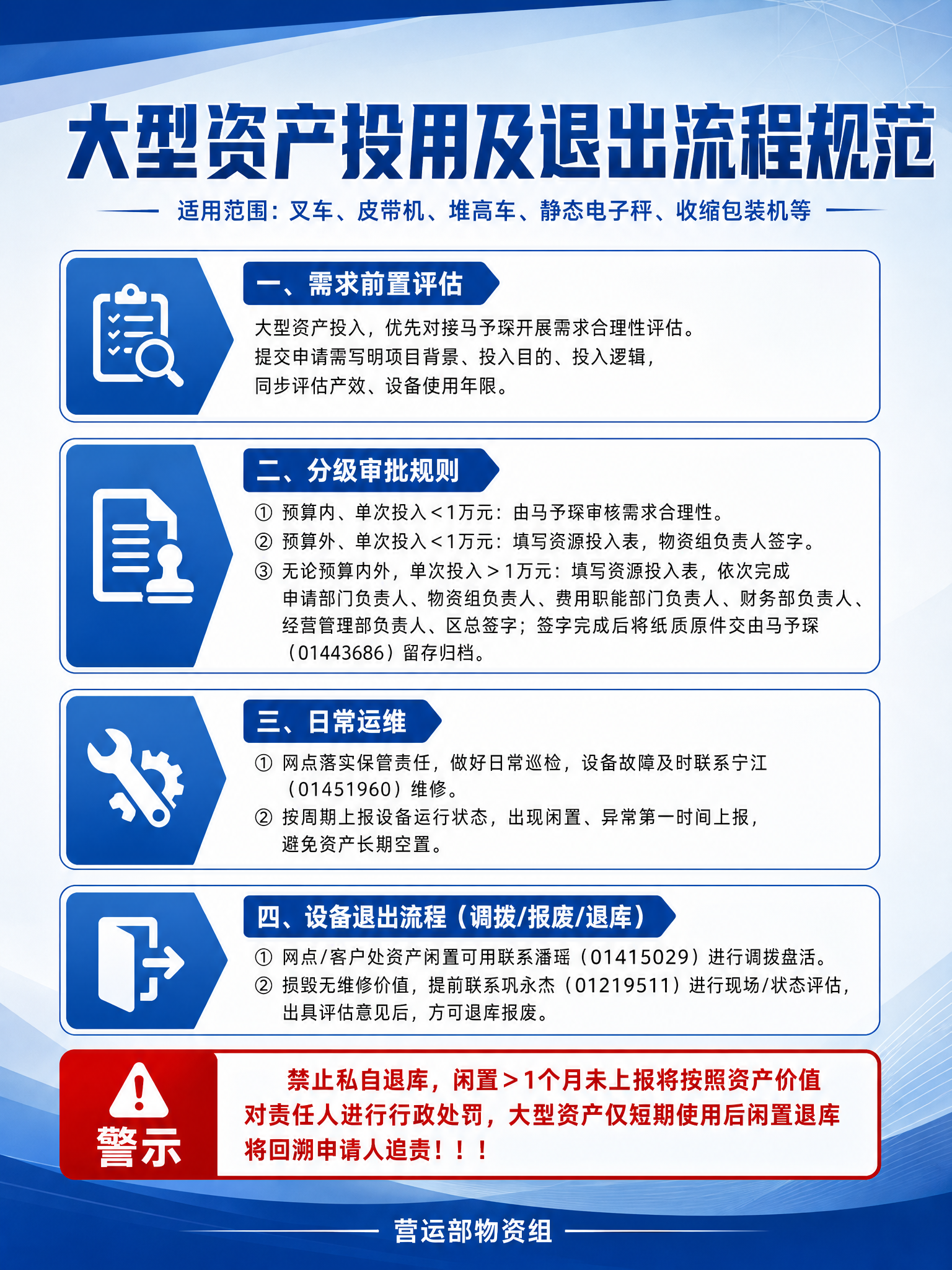 一张企业制度宣传海报，主题为「大型资产投用及退出流程规范」，正… - 图片创意预览