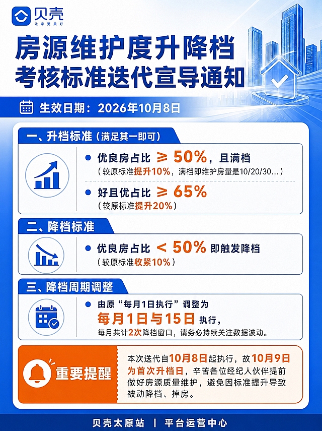 将海报底部的贝壳logo（含贝壳图标、“贝壳”字样及“让家更美好”小字）移动到图片的左上角位置，保持logo大小和样式不变。底部深蓝色区域保留“贝壳太原站 | 平台运营中心”文字，居中显示。其余所有内容、布局、颜色、文字均保持不变。