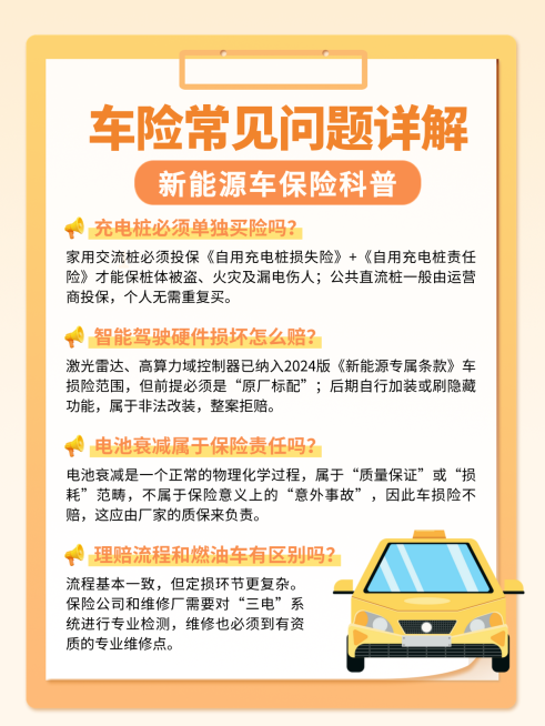 橙色扁平风车险常见问题详解知识分享小红书配图预览效果