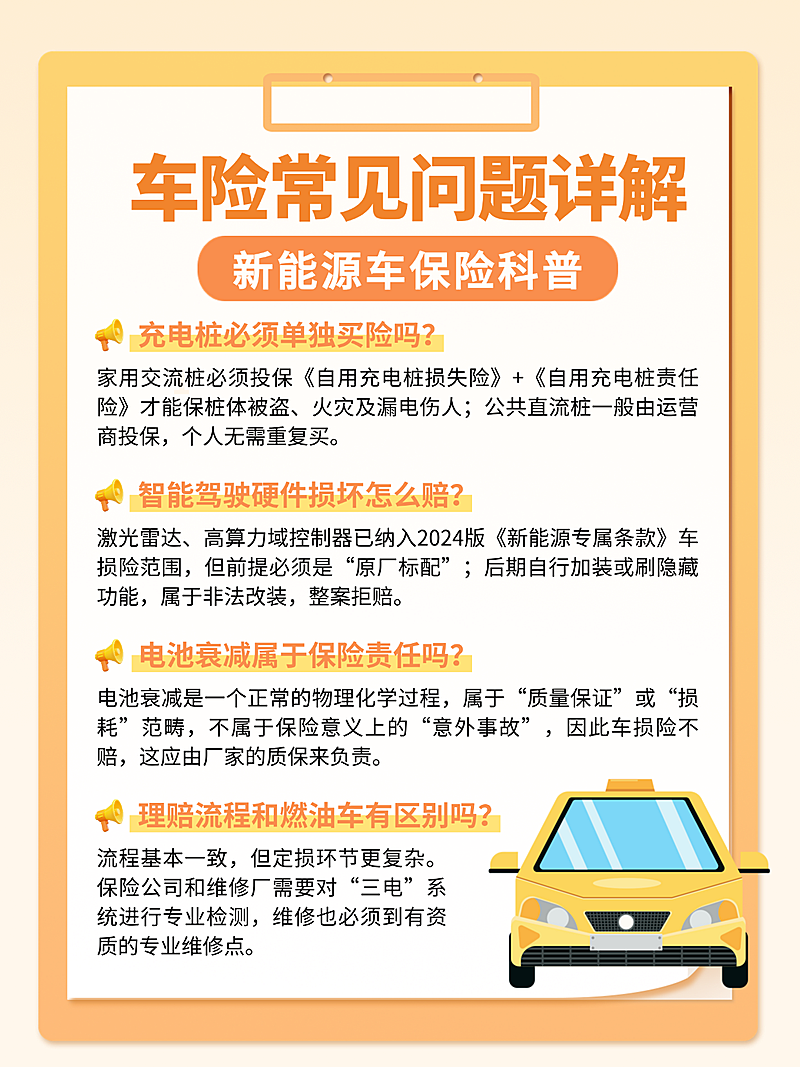 橙色扁平风车险常见问题详解知识分享小红书配图