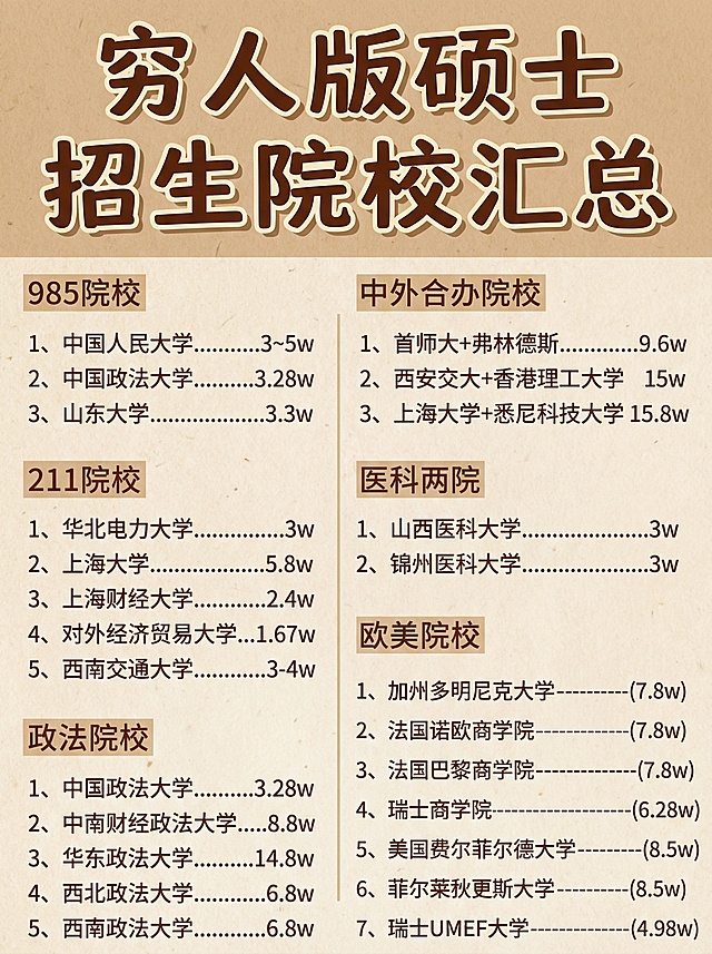 保留原表院校信息，将主标题改为“穷人版硕士招生院校汇总”，标题使用深棕米白配色，浅棕背景，风格质朴亲和