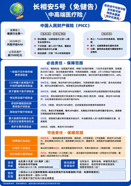 1、将必选责任第六行的"1万元"和第八行的"2000元"修改为蓝色，和上下行数字颜色保持一致；2、调整必选责任第六行的字体粗细，让它和上下行保持一致；3、统一图片最下方三个蓝色色块的颜色深浅，让其和上预览效果