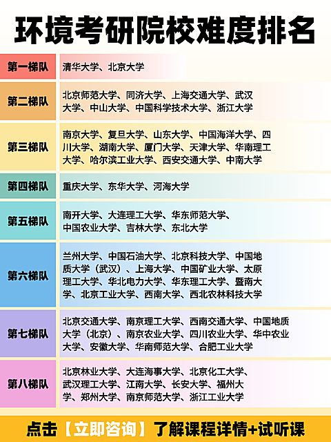 小红书设计｜环境考研院校难度排名教育培训海报。画面展示环境专业考研院校难度梯队排名，包含清华北大等高校列表，底部附带课程咨询入口，适合教育培训招生宣传使用。