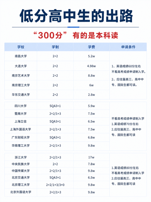 保留所有文字内容和排版结构，使用更极简清爽的配色和设计，保持3:4宽高比，简约风格预览效果