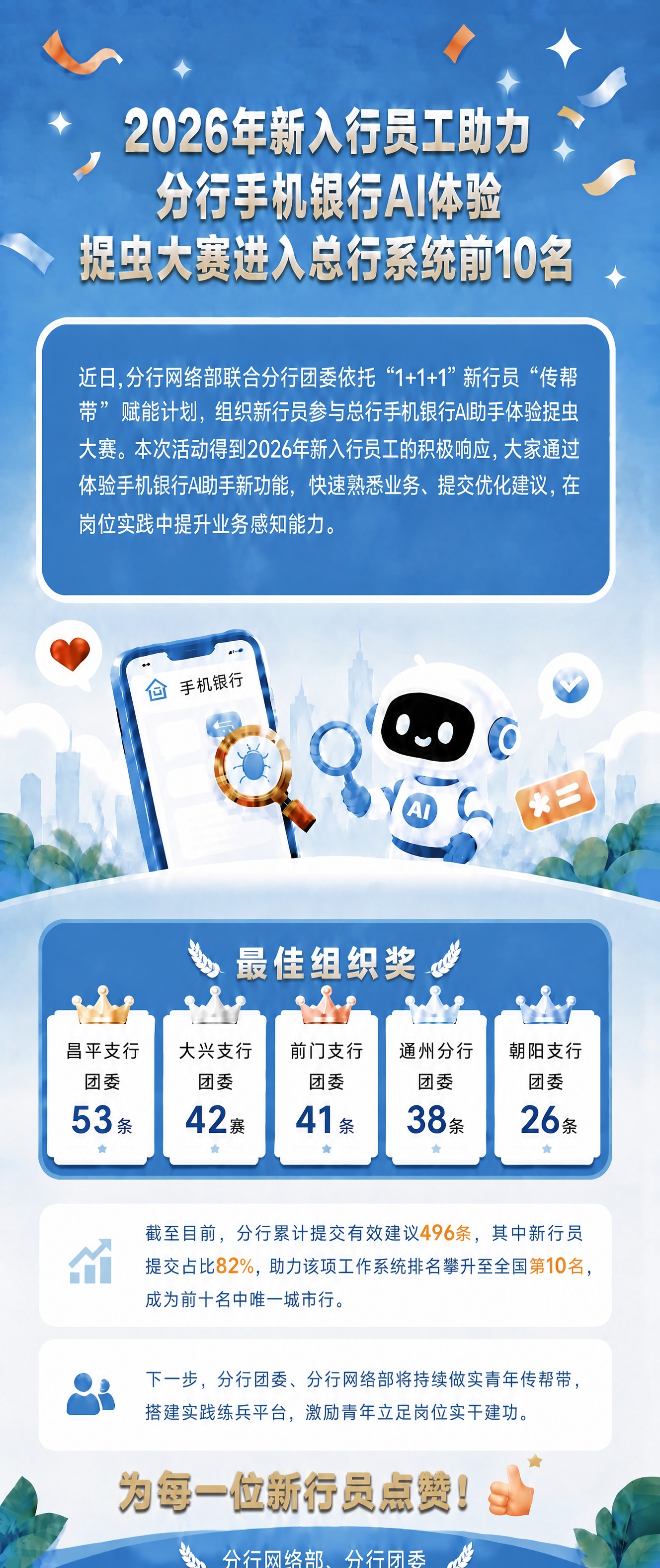 在参考图的基础上，将最佳组织奖五个卡片中的数字颜色统一，53条… - 图片创意预览