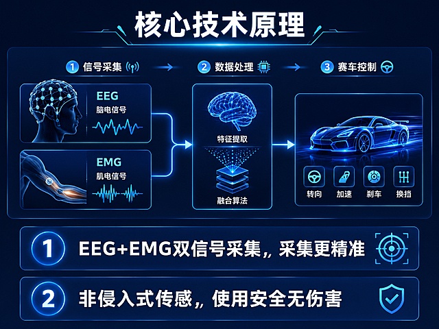 「图片1」，生成一套详情页，商品名称为脑控赛车，适配淘宝/天猫平台，单图比例为4:3，需求屏数为10张。