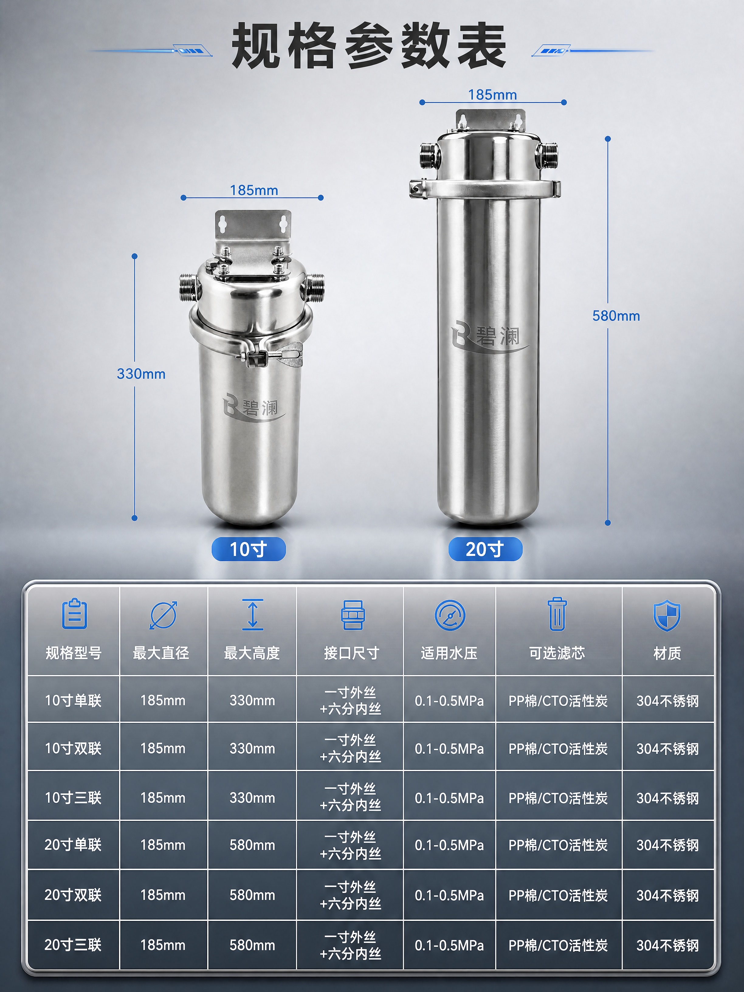 [商品] 使用【图1】10寸和【图2】20寸不锈钢前置过滤器；… - 图片创意预览