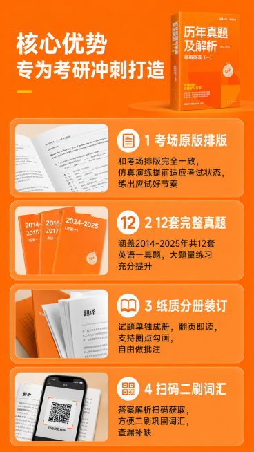 [第3屏] 产品核心卖点特色介绍，逐条展示真题书核心优势。
[氛围/风格] 专业清晰卖点展示风格，延续暖橙色主色调，图文结合，层级分明。
[元素布局] 顶部放置主标题，下方纵向排列四个核心卖点模块，每预览效果