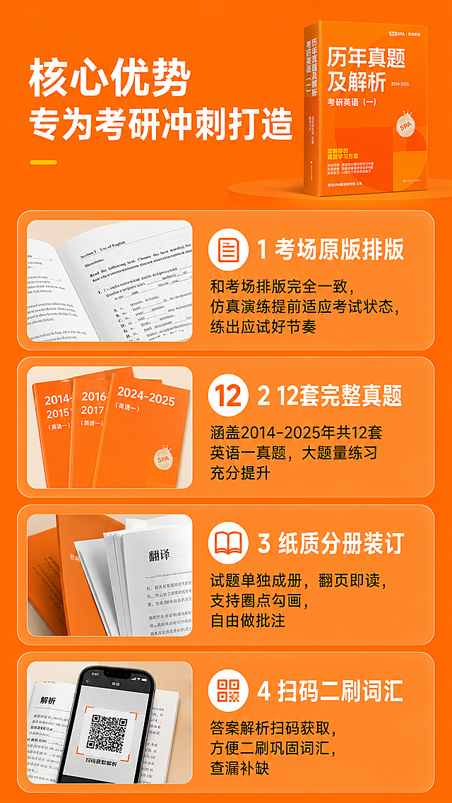 [第3屏] 产品核心卖点特色介绍，逐条展示真题书核心优势。
[氛围/风格] 专业清晰卖点展示风格，延续暖橙色主色调，图文结合，层级分明。
[元素布局] 顶部放置主标题，下方纵向排列四个核心卖点模块，每个卖点包含图标区+文字区，左侧放场景化小图，右侧放卖点文字。顶部保留缩小版真题书籍主图，保持外观颜色和原图一致。整体每个卖点模块留白充足，不拥挤，适合移动端阅读。无边框满铺。
[光影质感] 整体光线均匀明亮，每个模块清晰区分，文字清晰锐利。
[配色色系] 全局底色：#FF7A00（暖橙色）；模块底色：#FF8C28（浅橙色块）；文字：#FFFFFF（白色标题）+ #2C2C2C（黑色正文）；和首屏色系完全统一。
[视角构图] 纵向信息排版，顶部产品图+下方四个卖点纵向排列，单栏布局适配手机浏览。
[文字版式] 顶部主标题“核心优势 专为考研冲刺打造”白色粗体大字；四个卖点依次排列：
1 卖点标题“考场原版排版”，正文“和考场排版完全一致，仿真演练提前适应考试状态，练出应试好节奏”；
2 卖点标题“12套完整真题”，正文“涵盖2014-2025年共12套英语一真题，大题量练习充分提升”；
3 卖点标题“纸质分册装订”，正文“试题单独成册，翻页即读，支持圈点勾画，自由做批注”；
4 卖点标题“扫码二刷词汇”，正文“答案解析扫码获取，方便二刷巩固词汇，查漏补缺”；
每个卖点标题为白色粗体，正文为深黑色，适配移动端字号，清晰可读，不拥挤。
[比例分辨率] 9:16竖版比例，宽度1080像素，高度1920像素，2k分辨率，文字清晰可辨，超高清。
[负向提示词] 文字拥挤重叠，文字模糊，配色混乱，变形，水印，背景杂乱。