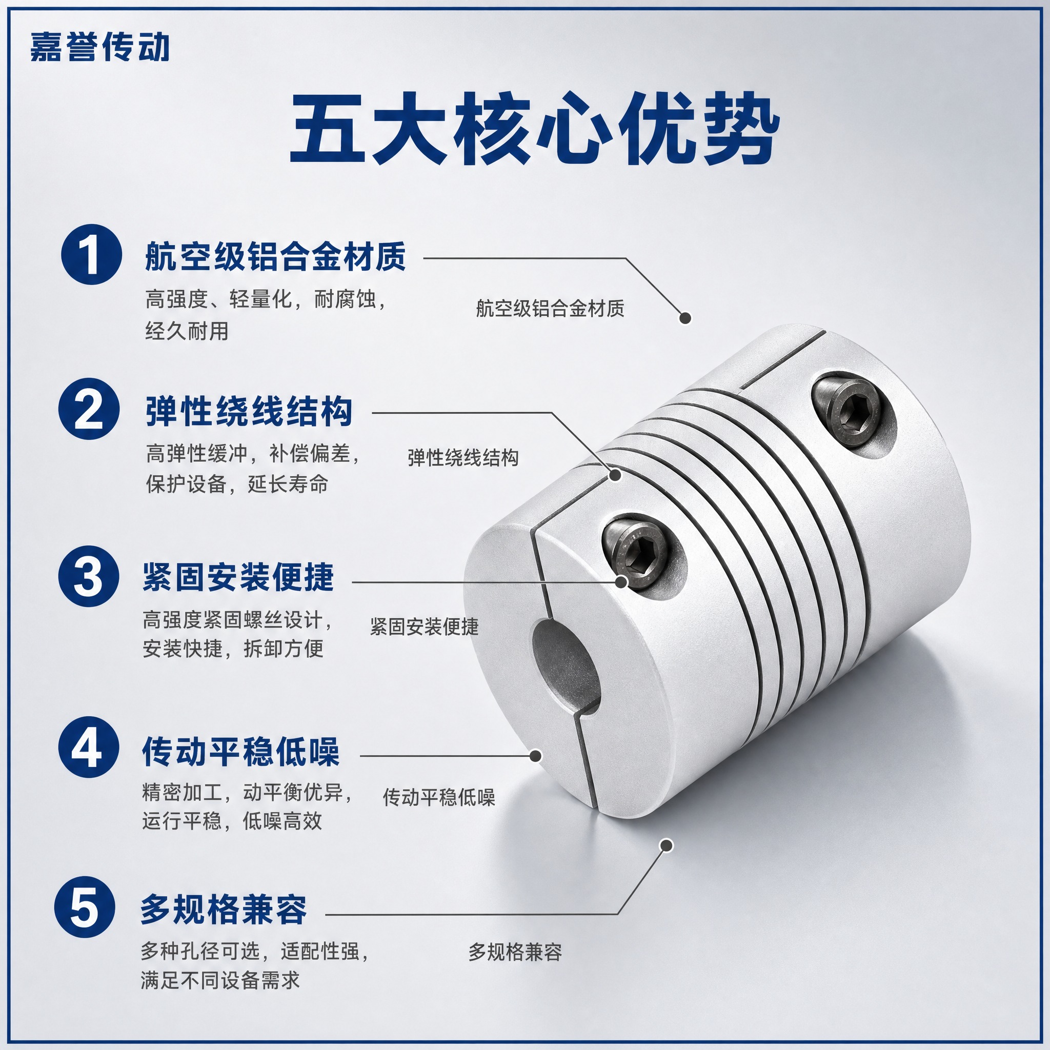 [主图-2] 产品核心卖点展示图，用编号引线方式标注联轴器的五… - 图片创意预览