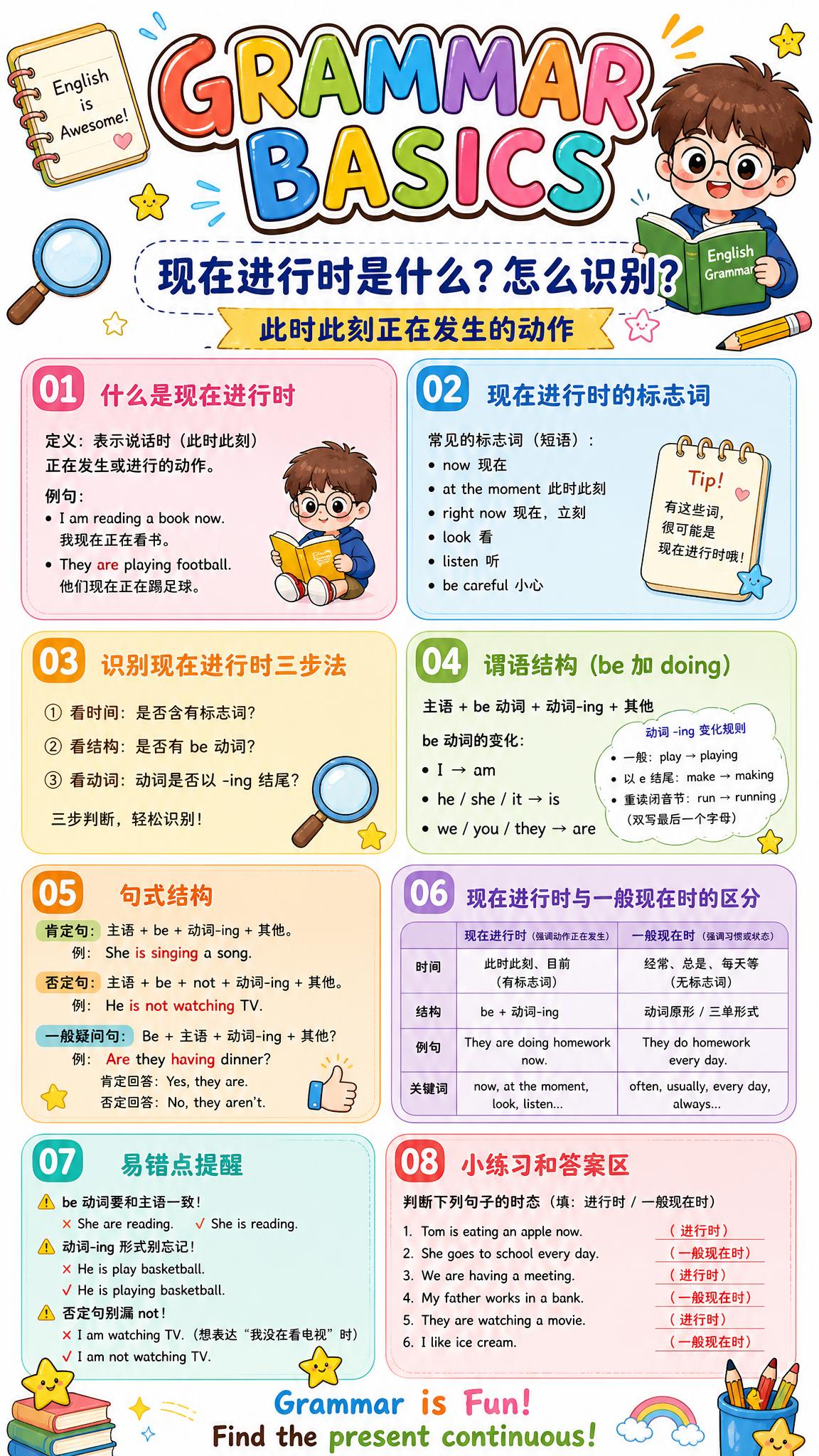 卡通手绘风格英语语法学习海报，白色背景，适合中小学生阅读，色彩… - 图片创意预览