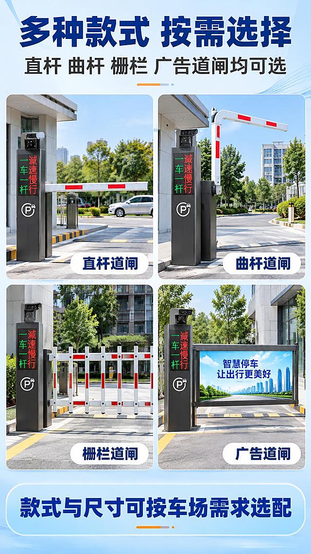 电商详情页，9:16竖版，超高清商业摄影场景图，明亮通透，全中文，无任何英文。
[背景] 浅白到浅蓝渐变背景，配淡淡线条装饰，不得为黑色或深色背景。
[标题] 上方超大号深蓝色粗体主标题“多种款式 按需选择”，下方副标题深灰色大号字“直杆 曲杆 栅栏 广告 道闸均可选”。
[主体] 中部为2列2行四格实景图，每格展示一种道闸款式，均为深灰色金属立柱机箱、立柱上装车牌识别相机，均在白天明亮的停车场出入口：
1. 直杆道闸（红白相间的直长杆）；
2. 曲杆道闸（弯折的曲臂杆）；
3. 栅栏道闸（栅栏式降杆）；
4. 广告道闸（闸杆上带灯箱广告板）。
每格右下角配白色圆角小标签，深蓝色粗体字：“直杆道闸”、“曲杆道闸”、“栅栏道闸”、“广告道闸”。
[底部横幅] 浅蓝色圆角横条，深蓝色粗体大字“款式与尺寸可按车场需求选配”。
[配色] 主色亮白与浅蓝；辅色蓝灰色、橙色小点缀、深蓝色文字；专业明亮。
[画质] 商业场景摄影级真实感，四种道闸形态区分明显、结构清晰，文字超清晰无乱码、大字醒目。
[负向提示词] 英文，英文字母，乱码，错字，黑色背景，深色背景，暗色调，机器变形，模糊，水印，电商平台Logo。