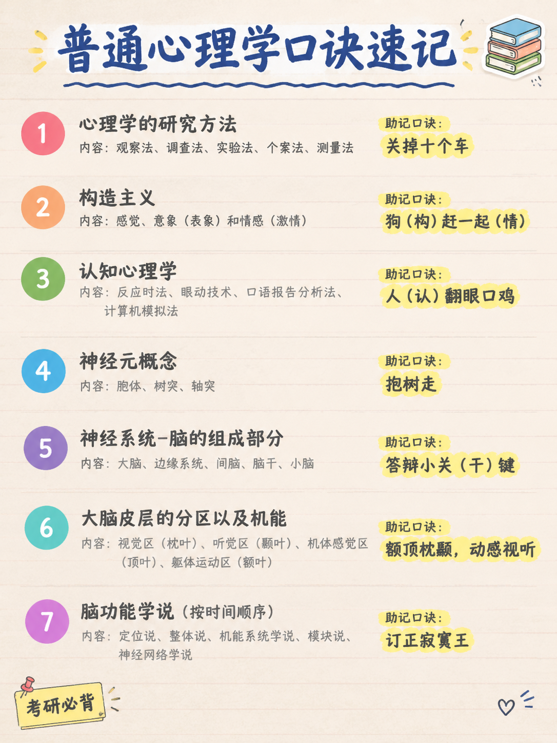 小红书心理学干货笔记图文，竖版3:4，手账笔记风，版式精美，小… - 图片创意预览