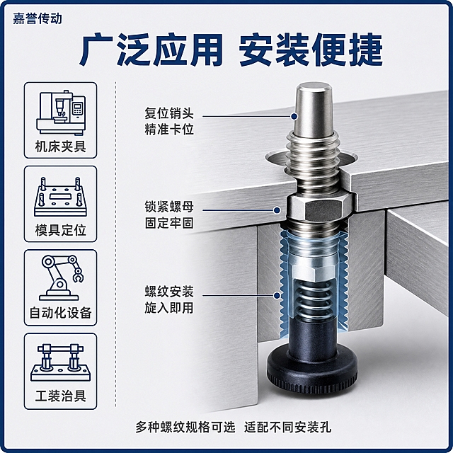 [主图-4] 应用场景与安装示意图，展示复位型分度销在工业设备上的安装使用状态，说明适用场景和安装方式。
[统一基调] 整体工业风专业质感，浅灰色背景，深蓝色(#1a3a6b)细边框包裹全图，左上角放店铺名「嘉誉传动」深蓝色小字，主标题深蓝色粗体大字，辅助文字深灰色，强调色用深蓝色，字体为无衬线工业黑体，字号层级分明，信息卡片用浅灰底深蓝色描边样式。
[画面] 画面右侧展示分度销安装在工业金属板/设备机架上的剖面示意图，分度销穿过金属板螺纹孔，六角螺母锁紧在面板上，销头伸出卡入定位孔中，清晰展示安装状态和工作原理。左侧为适用场景图标列表。主体安装图占比约50%。产品外观结构与原图一致。
[光影质感] 工业技术插图质感，金属面板有真实拉丝纹理，分度销金属反光自然，剖面部分用半透明效果展示内部弹簧复位结构，光线均匀，突出安装关系和工作原理。
[配色] 背景浅灰色(#f0f2f5)，边框深蓝色(#1a3a6b)，金属板银灰色，剖面高亮部分用浅蓝色，场景图标深蓝色线条。
[文字版式] 左上角：嘉誉传动（深蓝色小号字）；顶部主标题：广泛应用 安装便捷（深蓝色大粗体字）；左侧竖排4个适用场景图标+文字：机床夹具 模具定位 自动化设备 工装治具（每个图标下方对应文字，深灰色）；安装图旁用引线标注：螺纹安装 旋入即用；锁紧螺母 固定牢固；复位销头 精准卡位。底部小字：多种螺纹规格可选 适配不同安装孔（深灰色）。
[输出要求] 1:1正方形2048px，产品清晰锐利，文字清晰可读，深蓝色边框完整，无变形、错字、模糊、杂乱、水印、平台Logo，产品外观结构与原图一致。