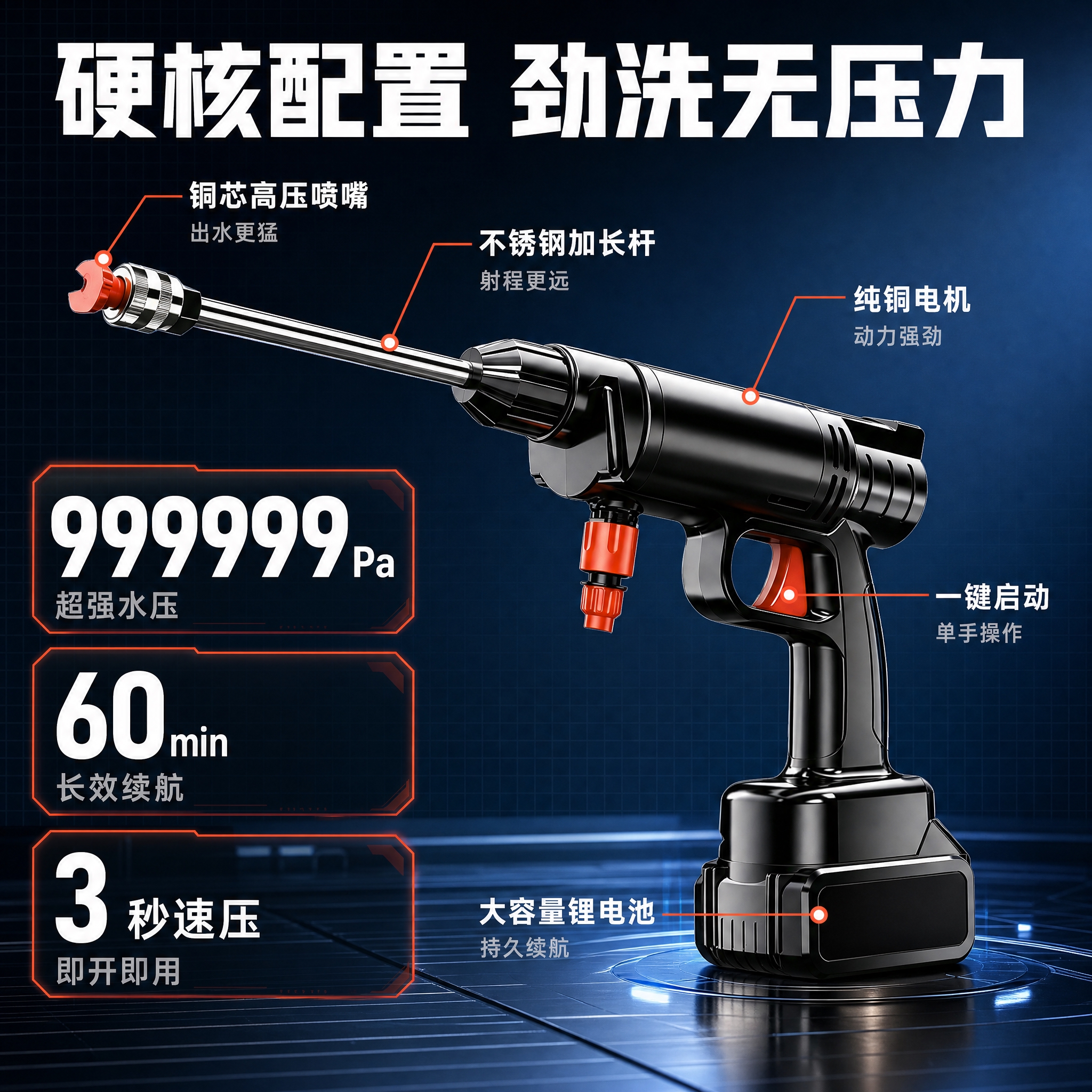 [主图-2] 无线高压洗车水枪核心性能卖点图，任务是拆解展示产… - 图片创意预览