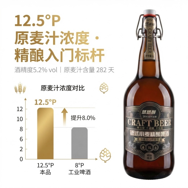 [垫图] https://dify-grsai.dancf.com/images/4d35384fe20c41a290aac5eef51ddba1.png
悠悠醇德式小麦精酿啤酒原麦汁浓度参数信息淘宝预览效果