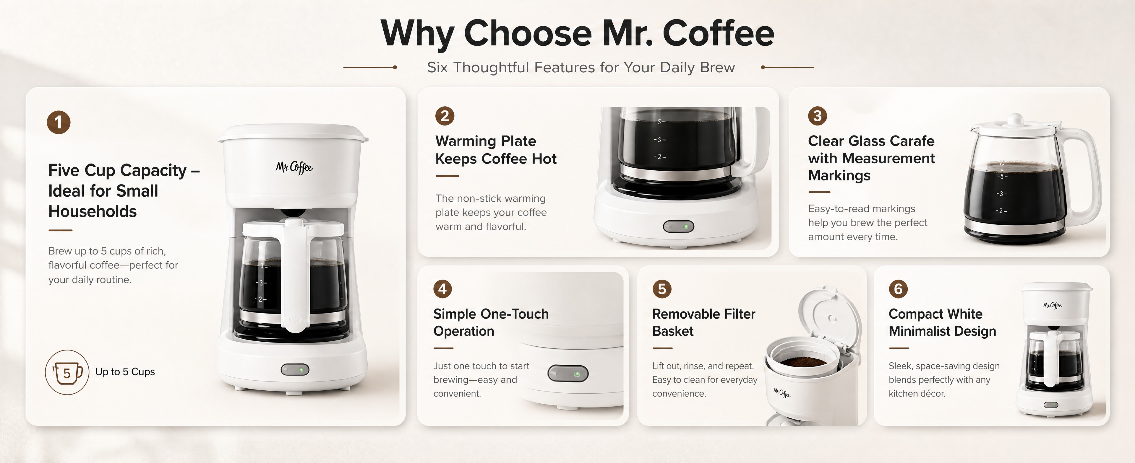 [商品] 使用【图1】Mr. Coffee白色5杯滴滤式咖啡机… - 图片创意预览