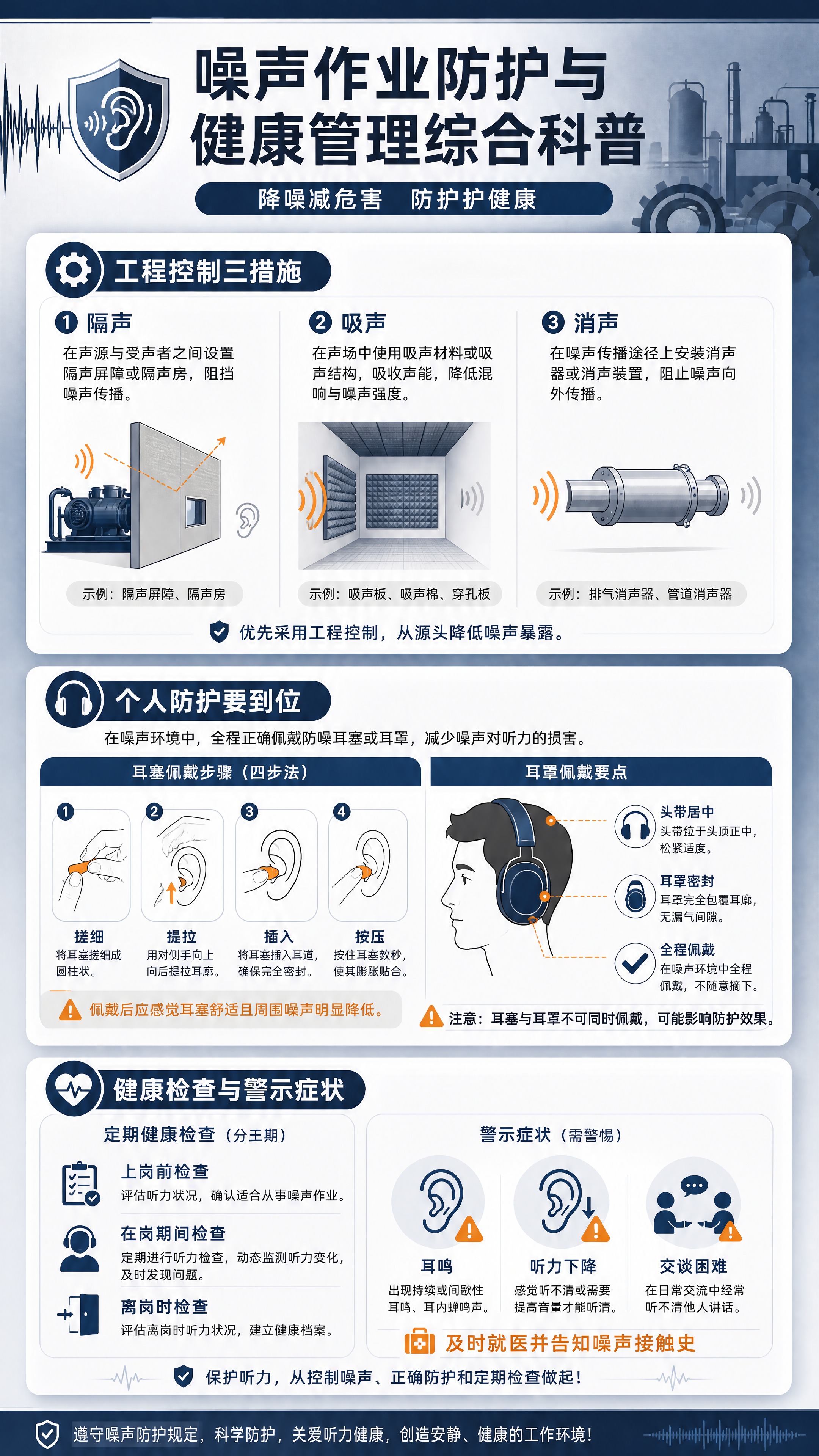 [商品] 无实物商品，为职业健康科普信息图；内容为噪声作业防护… - 图片创意预览