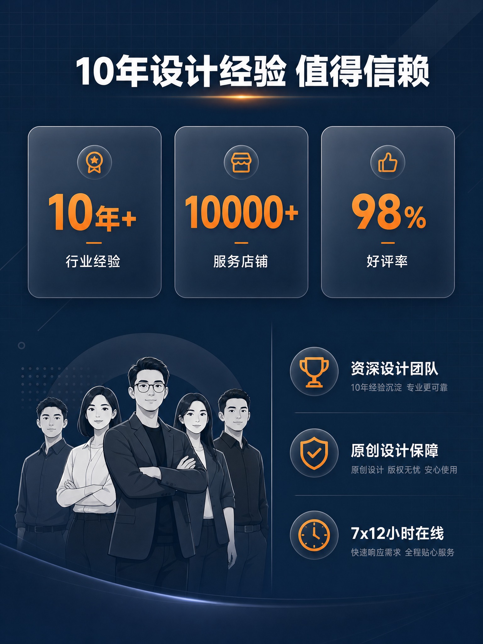 [详情页-第4张] 专业背书页，核心任务是展示10年经验和专业… - 图片创意预览