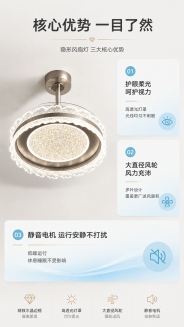 [第3屏] 核心卖点总览屏，汇总隐形风扇灯三大核心优势。本屏使用【图2】作为产品展示主体。
[氛围/风格] 现代简约，图文并茂，信息清晰，专业可信。
[元素布局] 顶部标题区，中间左侧放置产品大图，右预览效果