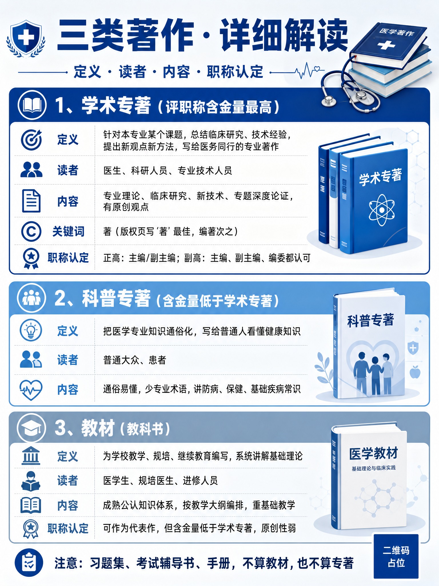医学职称评审科普海报，专业清晰的卡片分区风格，蓝白主色调配浅灰… - 图片创意预览